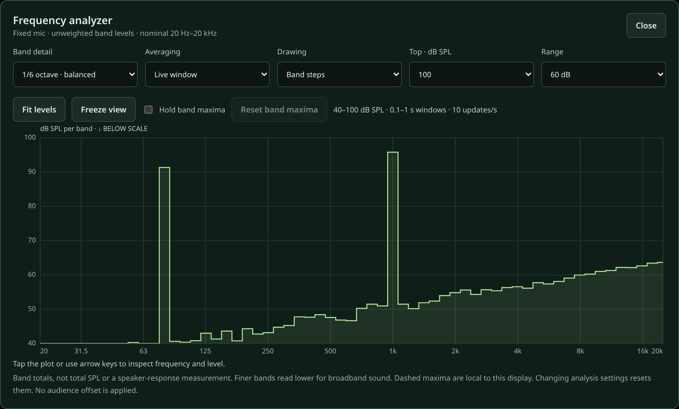 SPL Dashboard frequency analyzer showing live sound levels across the audible spectrum