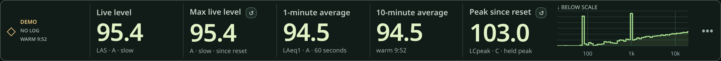 SPL Dashboard iPad readout showing live level, averages, peak, and frequency spectrum